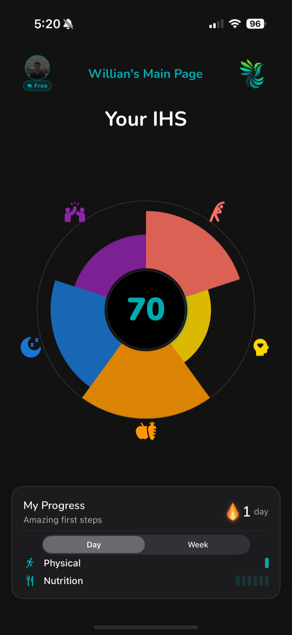 A member’s IHS wheel