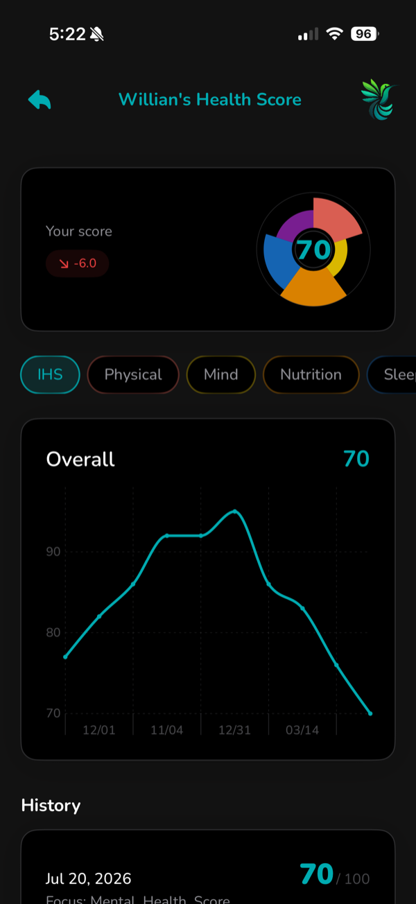Health Score history