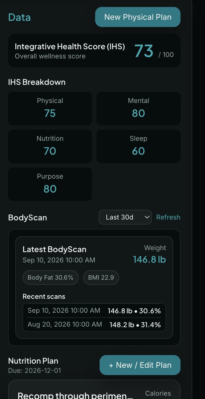 Coordinator view of IHS and body scans
